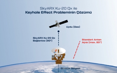 CTech Uydu Haberleşme Sistemleri, Ekvator Bölgesinde Göreve Başladı