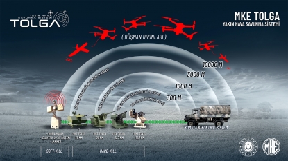 MKE TOLGA Yakın Hava Savunma Sistemi Test Atış Faaliyeti 