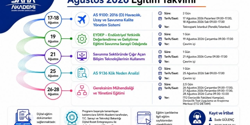 SAHA Akademi Ağustos Eğitim Takvimimiz yayınlandı