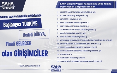 SAHA İstanbul, yüksek teknoloji projesi olan 15 yerli ve milli firmayı global rekabete hazırlayacak