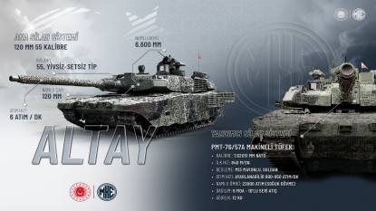 Altay Tankının Vurucu Gücü MKE’den